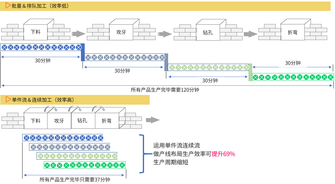 薪酬绩效改革