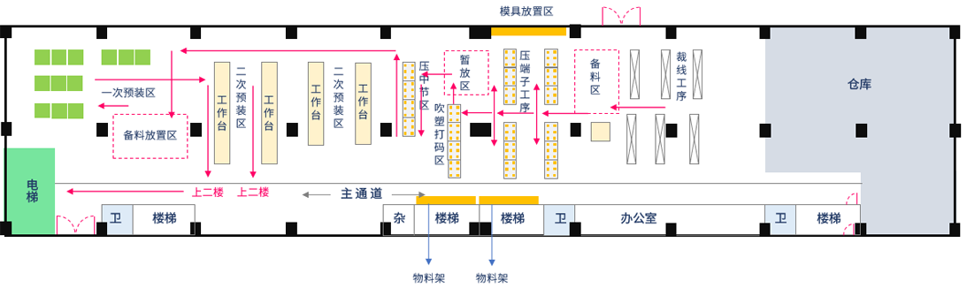 精益生产系统设计辅导模型