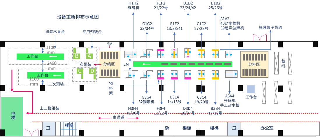 精益生产系统设计辅导模型