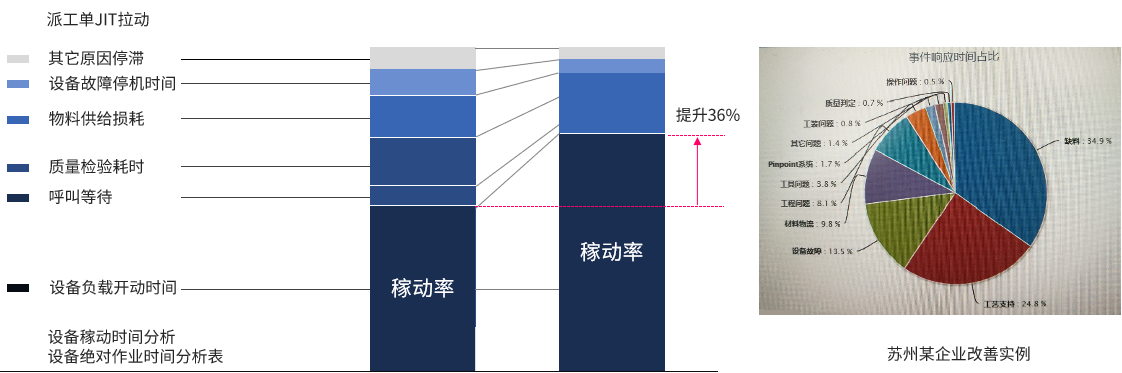 精益生产咨询公司