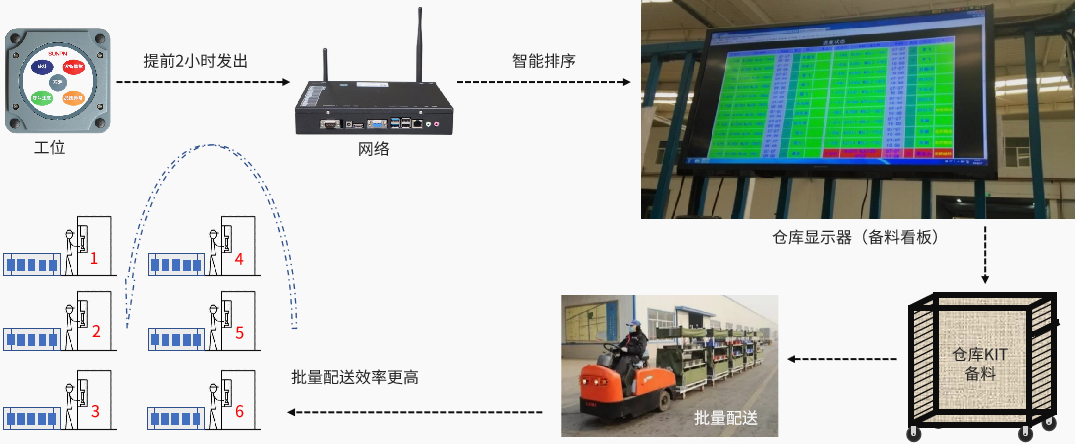 阿米巴经营辅导