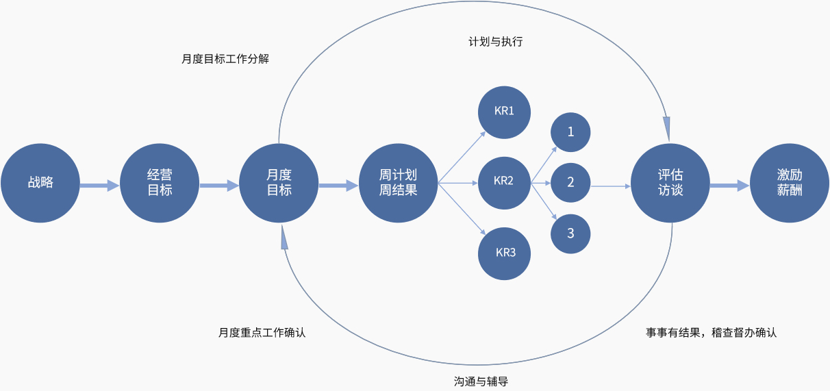 命运共同体