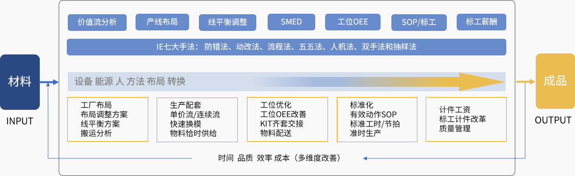 广州企业管理咨询