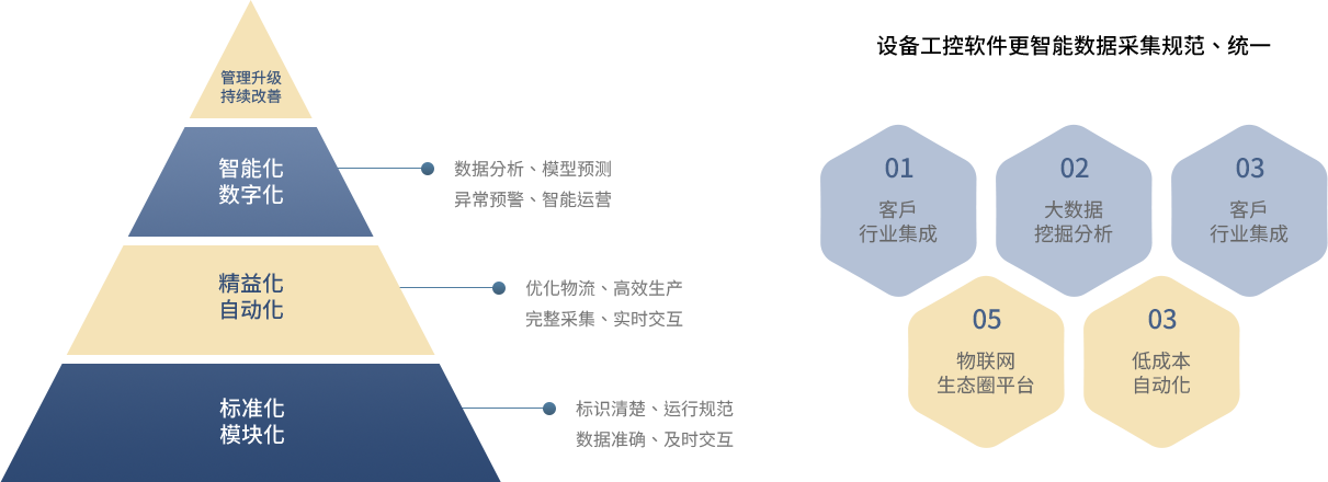  数字化工厂的工业物联网云平台构建