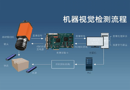 机器视觉系统