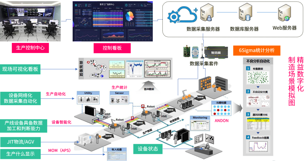 精益数字化制造执行系统