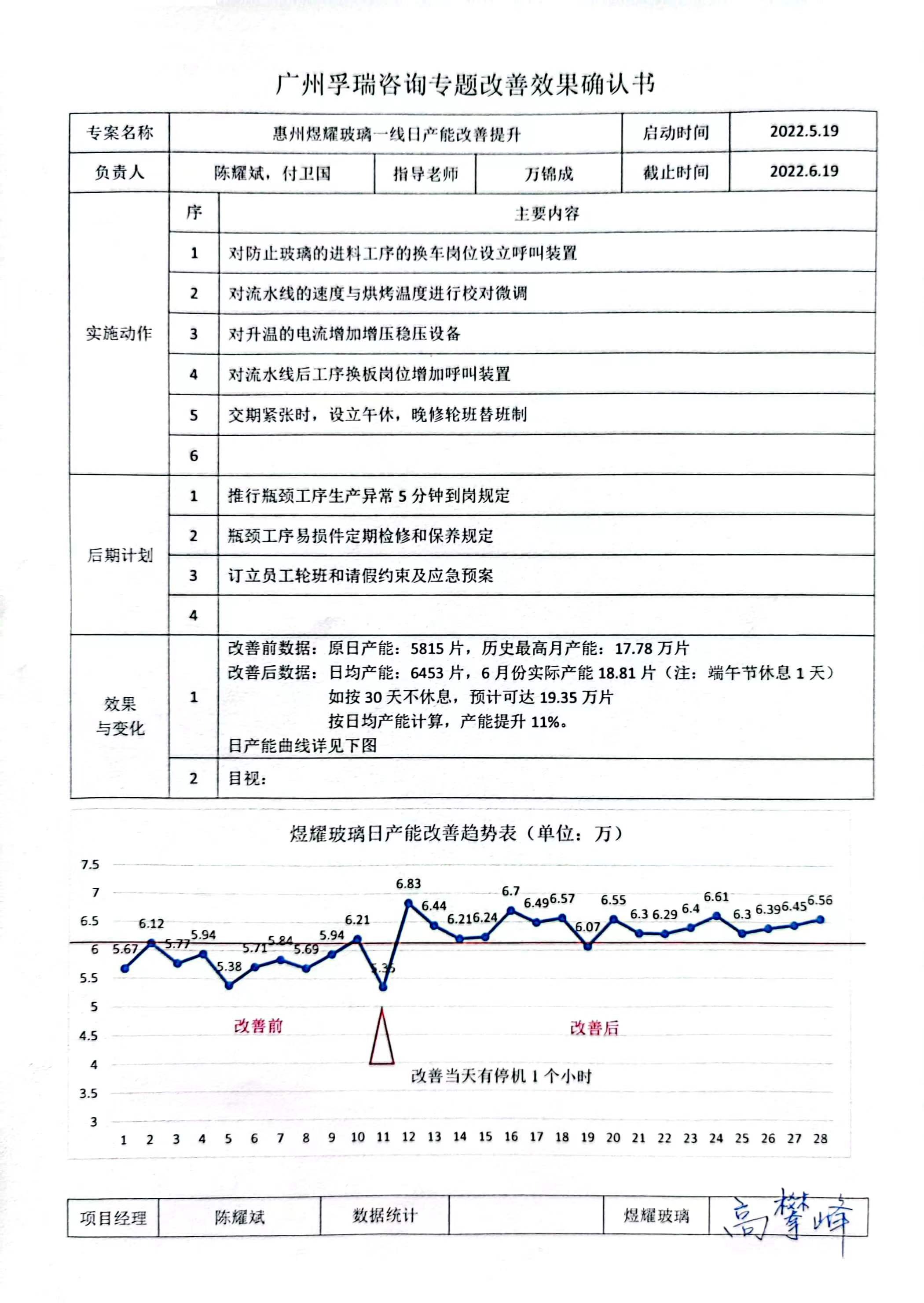 改善效果确认书-效率