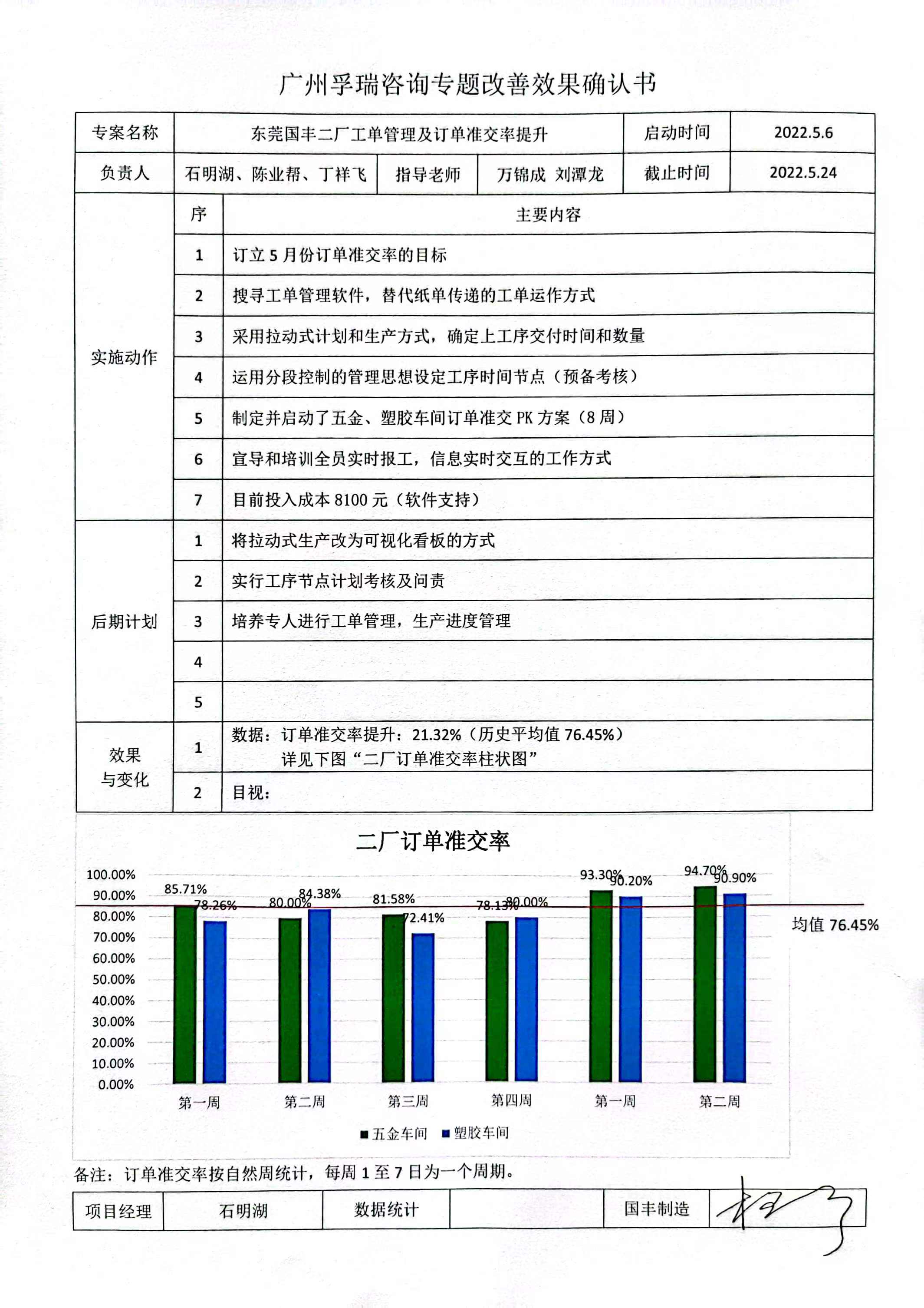 改善效果确认书-准交率