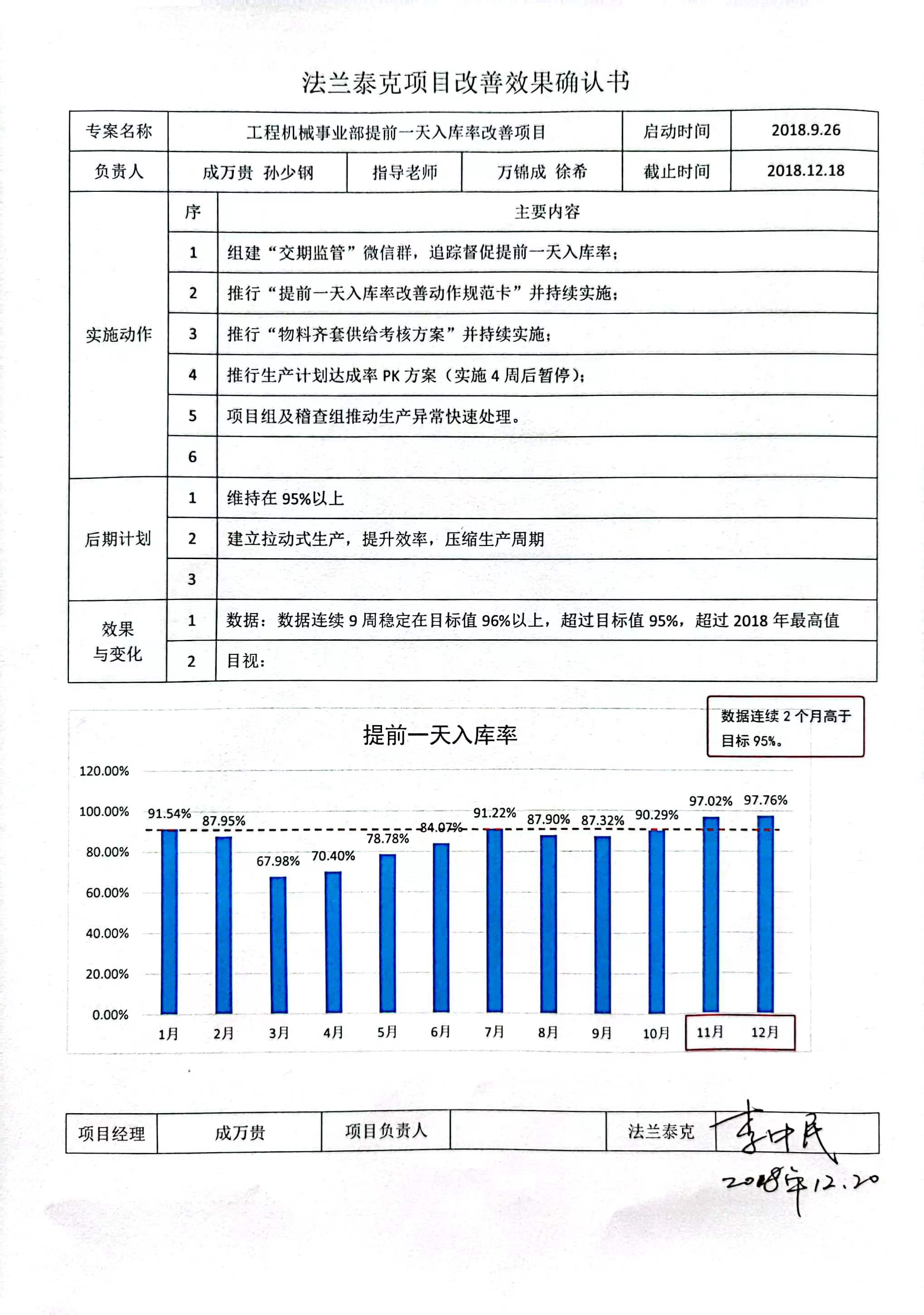 改善效果确认书-准交