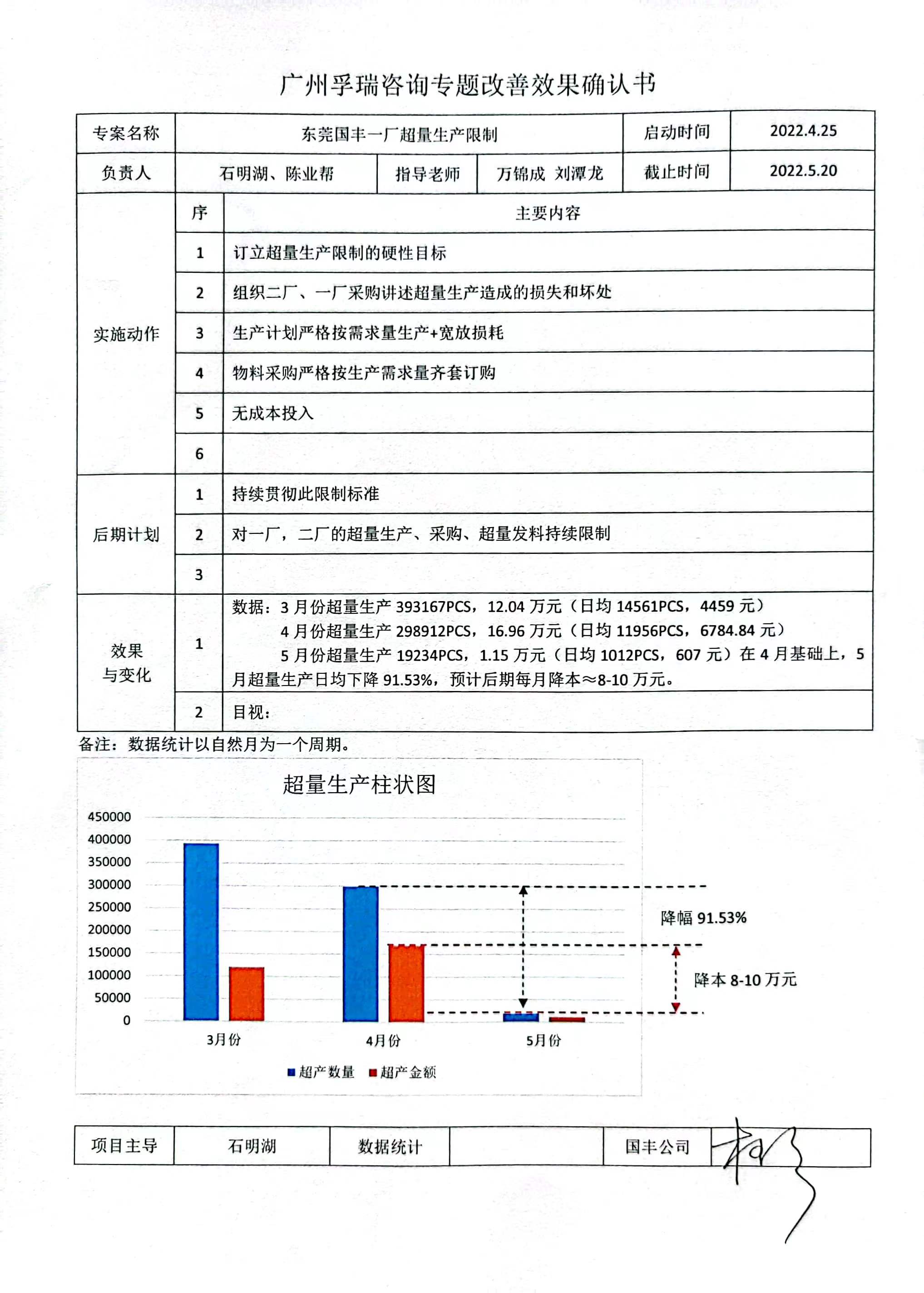 改善效果确认书-降本