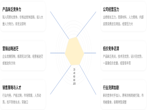 企业做好精益管理中的降本增效