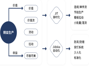  工厂精益改善管理如何选择合适的咨询管理公司