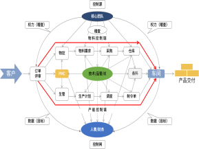 精益生产如何提升订单准交率