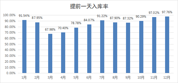 孚瑞经营改善