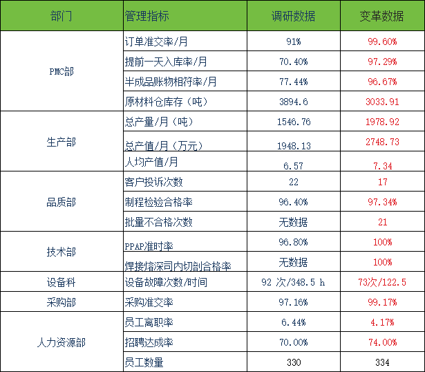 苏州FLTK工程机械企业经营改善