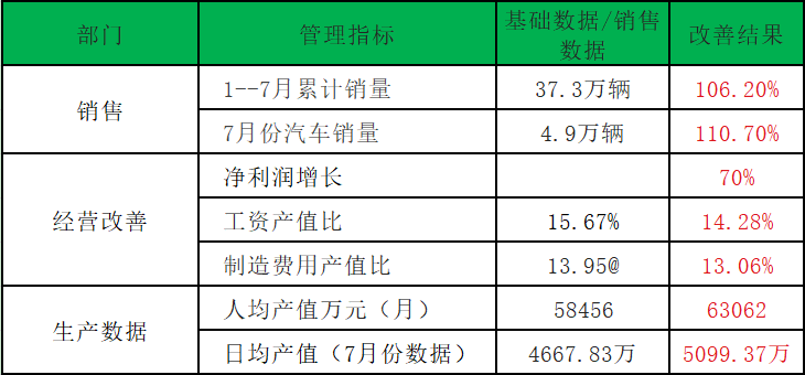 广州企业咨询管理