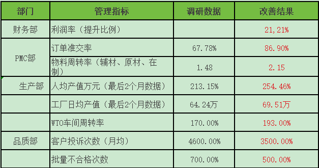 广州企业经营改善