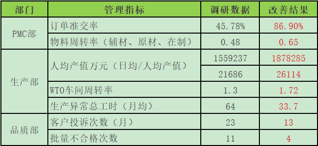 广州咨询管理公司