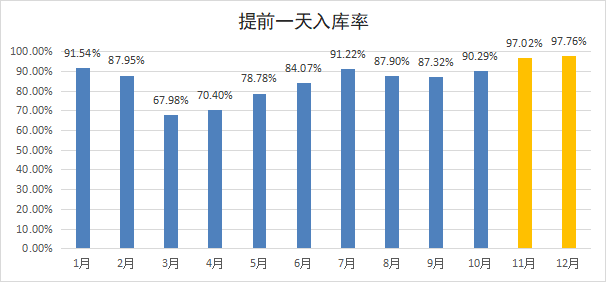 苏州FLTK工程机械精益生产辅导案例