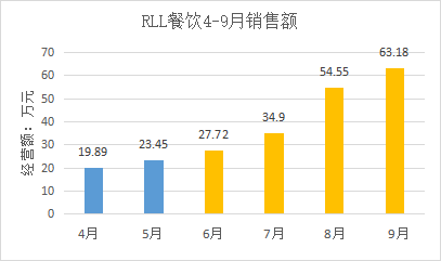 企业经营改善