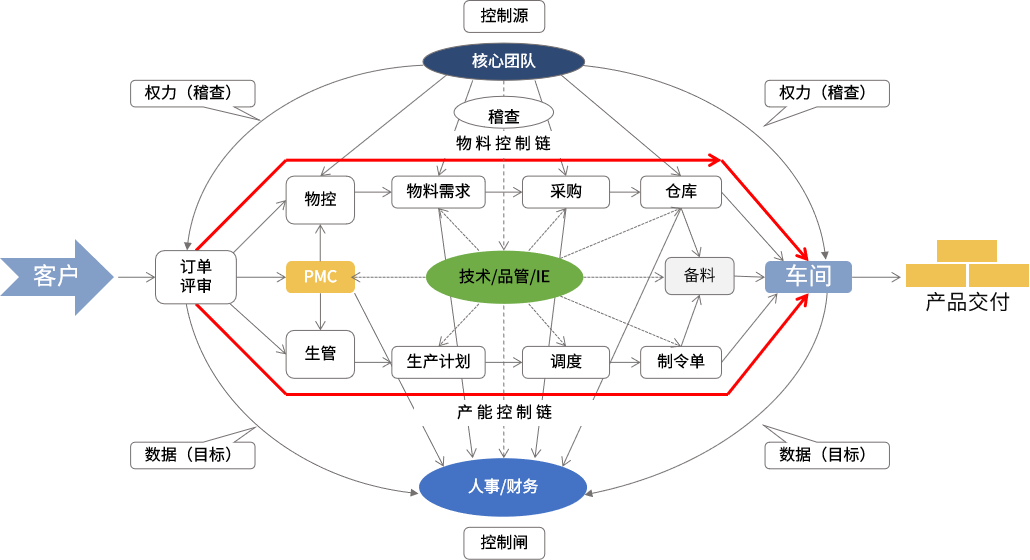 精益生产咨询