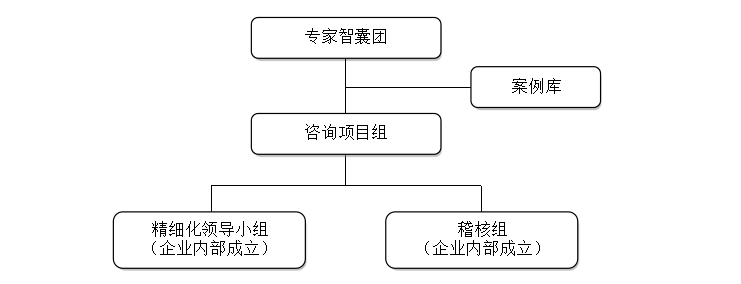 浅谈精细化管理变革